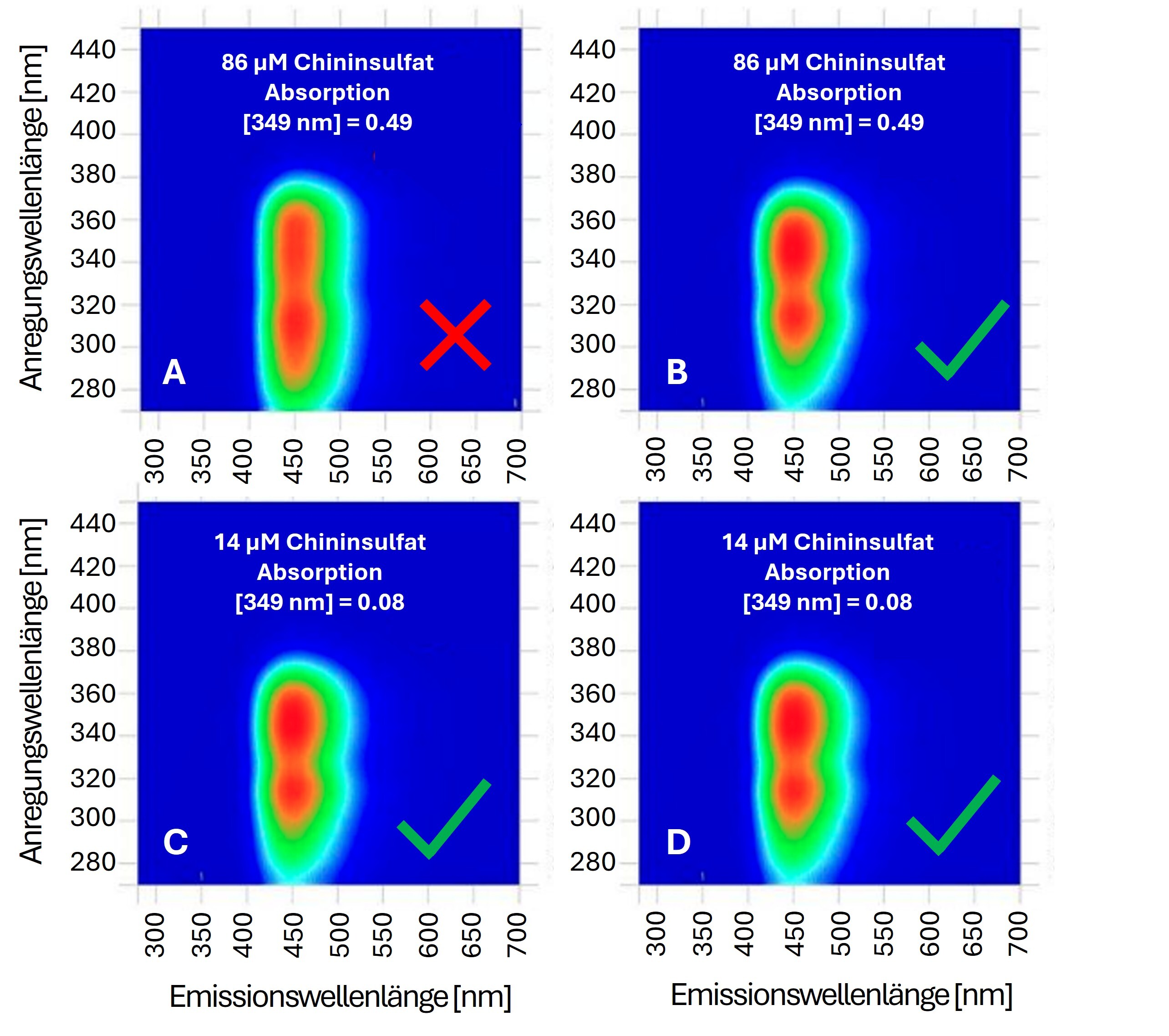 Molekulare Fingerabdrücke verlässlich analysieren / Einsatz einer optimierten Variante der Excitation-Emission- Matrix-Spektroskopie